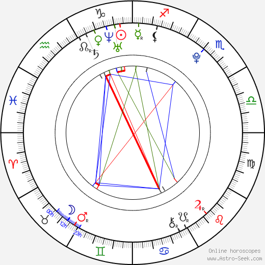 David Archuleta birth chart, David Archuleta astro natal horoscope, astrology