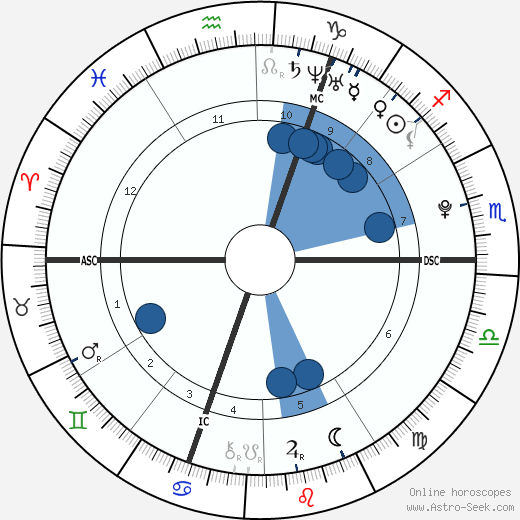 David Goffin wikipedia, biography, birth chart, instagram David Goffin wikipedia, horoscope, astrology, instagram