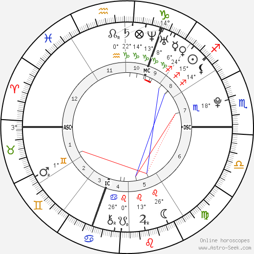 David Goffin birth chart, biography, wikipedia 2024, 2025