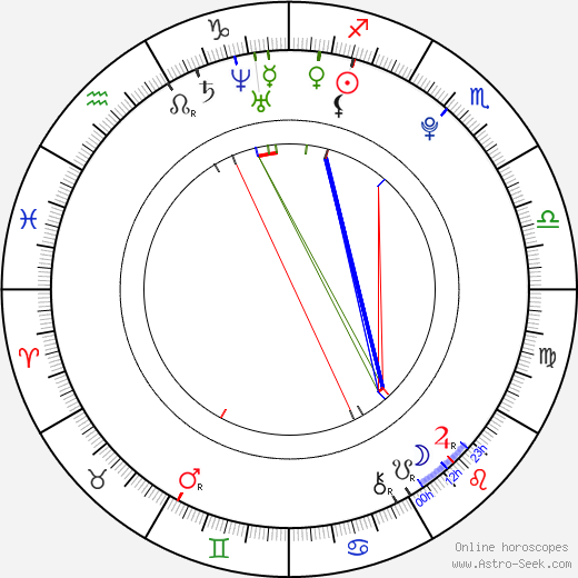 Filip Duric birth chart, Filip Duric astro natal horoscope, astrology