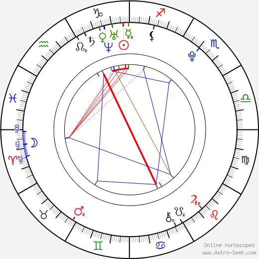 Filip Stoklasa birth chart, Filip Stoklasa astro natal horoscope, astrology