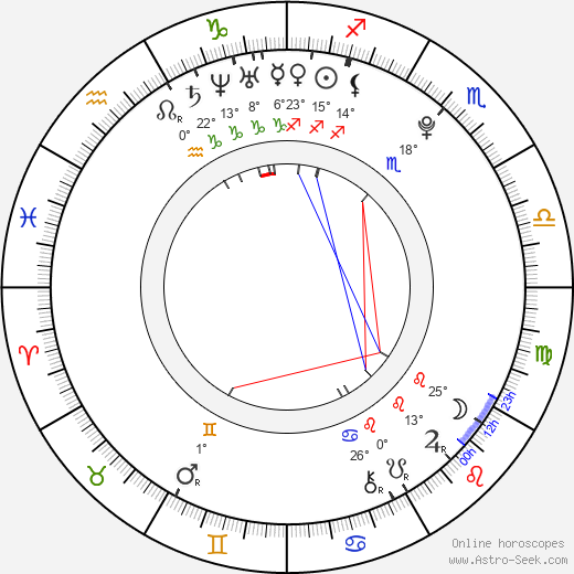 Ida Nowakowska birth chart, biography, wikipedia 2023, 2024