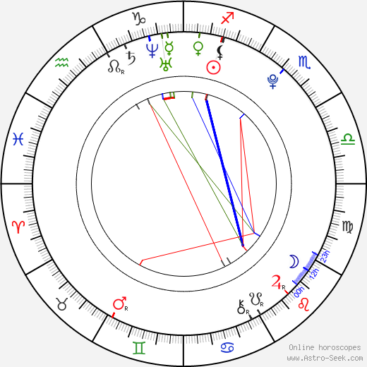 Ida Nowakowska birth chart, Ida Nowakowska astro natal horoscope, astrology