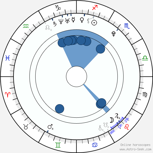 Jakub Lev horoscope, astrology, sign, zodiac, date of birth, instagram
