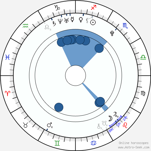 Jakub Lev wikipedia, horoscope, astrology, instagram