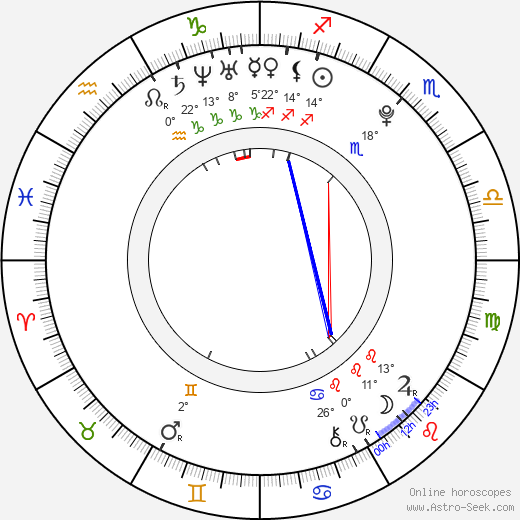 Jakub Lev birth chart, biography, wikipedia 2023, 2024