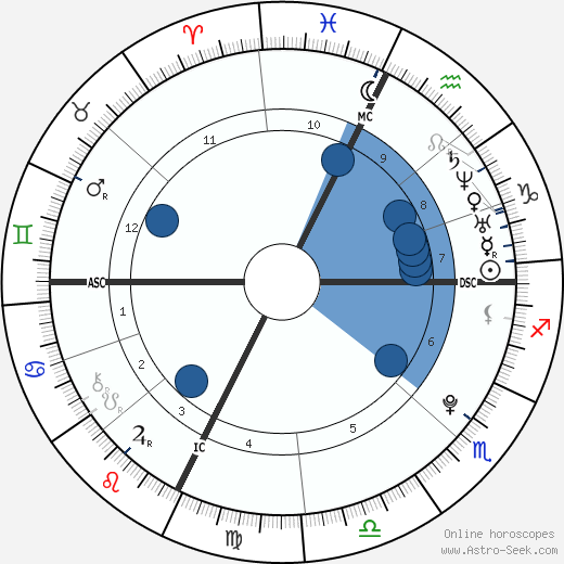 Jean-Baptiste Maunier horoscope, astrology, sign, zodiac, date of birth, instagram
