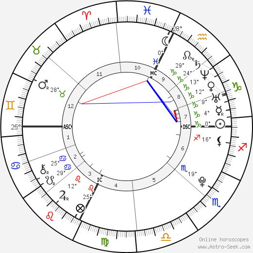 Jean-Baptiste Maunier birth chart, biography, wikipedia 2024, 2025