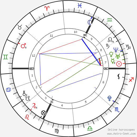 Jean-Baptiste Maunier birth chart, Jean-Baptiste Maunier astro natal horoscope, astrology