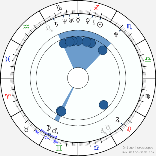 Jean-Luke Figueroa wikipedia, horoscope, astrology, instagram