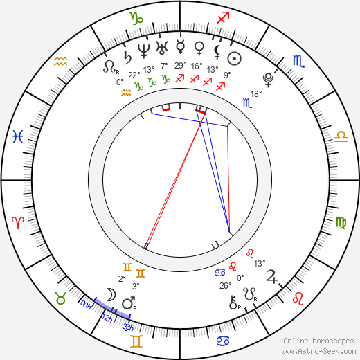 Jean-Luke Figueroa birth chart, biography, wikipedia 2024, 2025