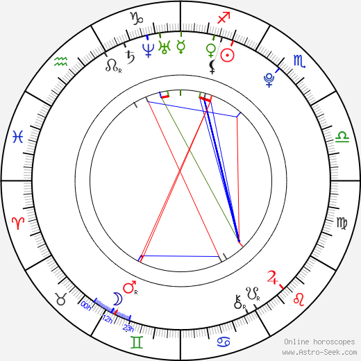 Jean-Luke Figueroa birth chart, Jean-Luke Figueroa astro natal horoscope, astrology