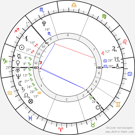 John Petrie birth chart, biography, wikipedia 2023, 2024