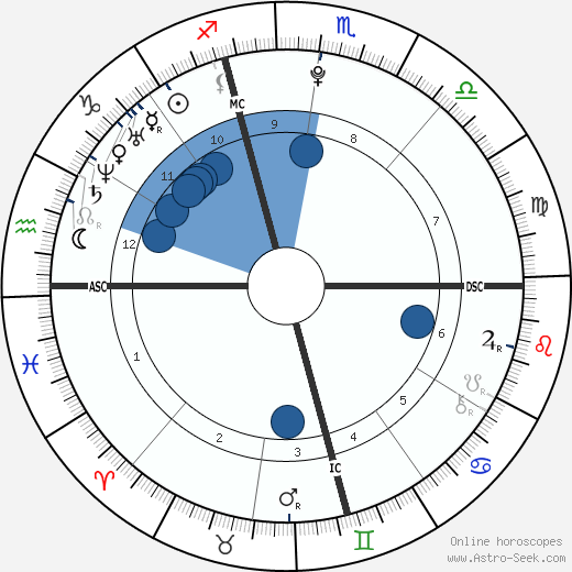 JoJo wikipedia, horoscope, astrology, instagram