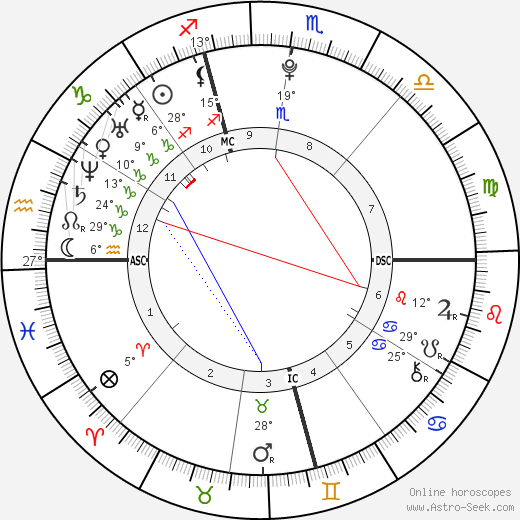 JoJo birth chart, biography, wikipedia 2023, 2024