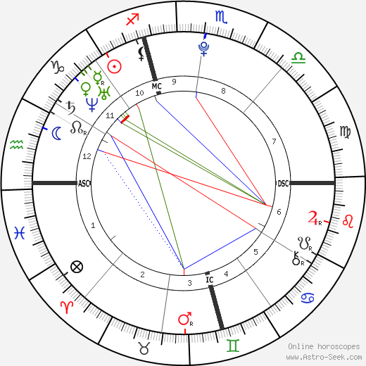 JoJo birth chart, JoJo astro natal horoscope, astrology