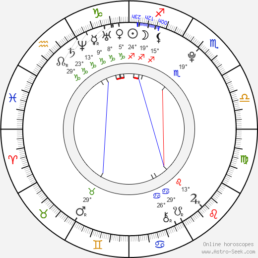 Julito McCullum birth chart, biography, wikipedia 2024, 2025