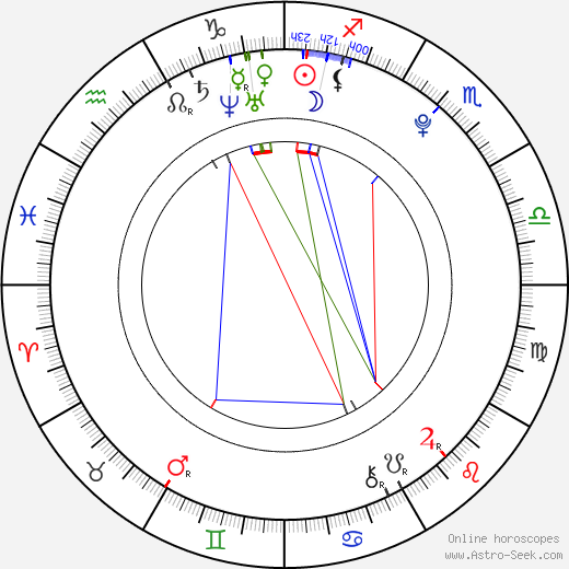 Julito McCullum birth chart, Julito McCullum astro natal horoscope, astrology