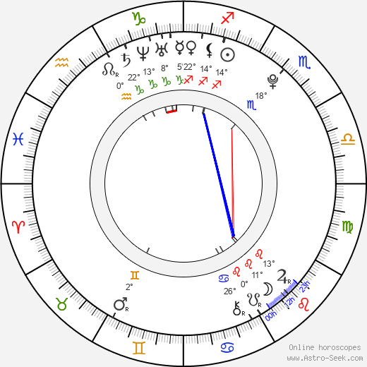 Kento Hayashi birth chart, biography, wikipedia 2024, 2025