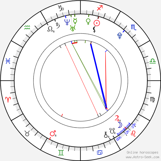 Kento Hayashi birth chart, Kento Hayashi astro natal horoscope, astrology