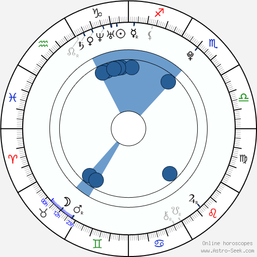 Lexi Diamond horoscope, astrology, sign, zodiac, date of birth, instagram