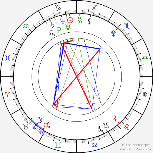 Lexi Diamond birth chart, Lexi Diamond astro natal horoscope, astrology
