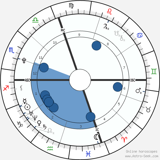 Marcus Jordan wikipedia, biography, birth chart, instagram Marcus Jordan wikipedia, horoscope, astrology, instagram