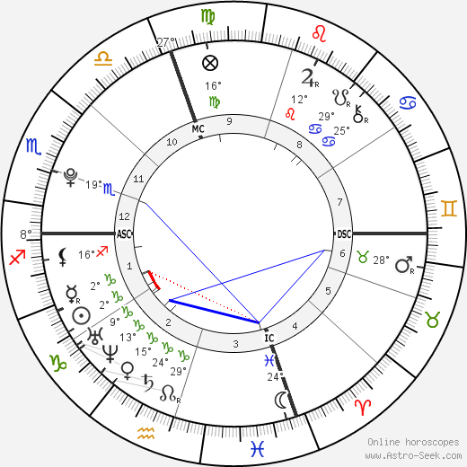 Marcus Jordan birth chart, biography, wikipedia 2023, 2024