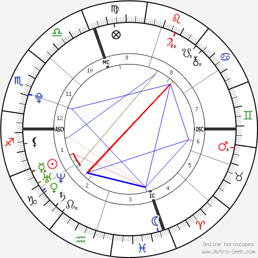 Marcus Jordan birth chart, Marcus Jordan astro natal horoscope, astrology