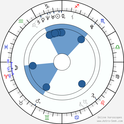 Marie Luise Stahl wikipedia, horoscope, astrology, instagram