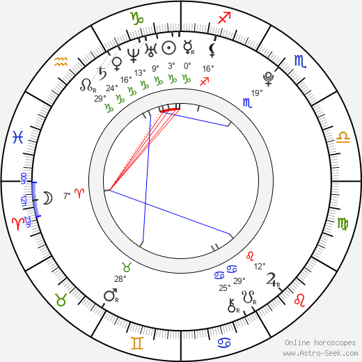 Marie Luise Stahl birth chart, biography, wikipedia 2024, 2025