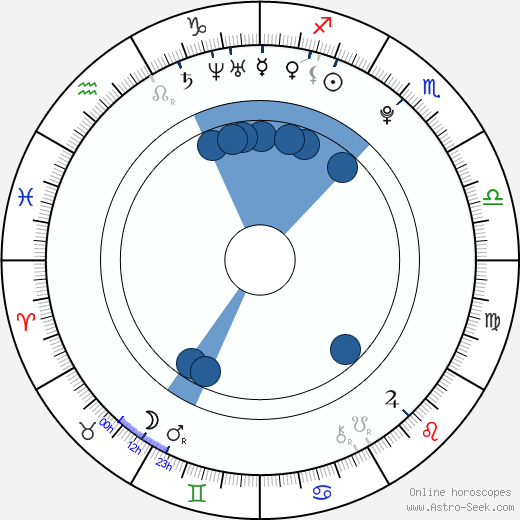 Markéta Kazdová wikipedia, horoscope, astrology, instagram