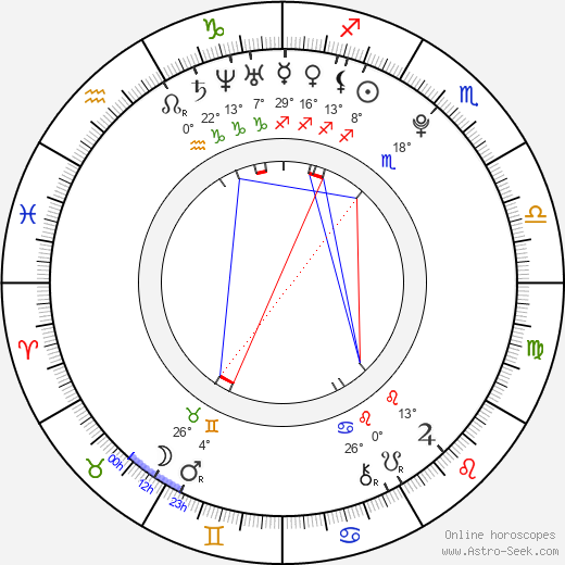 Markéta Kazdová birth chart, biography, wikipedia 2023, 2024