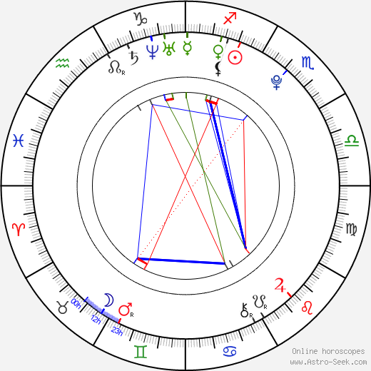 Markéta Kazdová birth chart, Markéta Kazdová astro natal horoscope, astrology