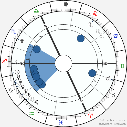 Mélissandre Cohana horoscope, astrology, sign, zodiac, date of birth, instagram