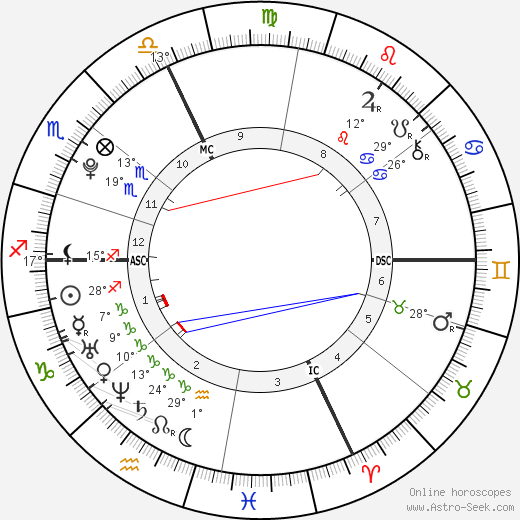 Mélissandre Cohana birth chart, biography, wikipedia 2024, 2025