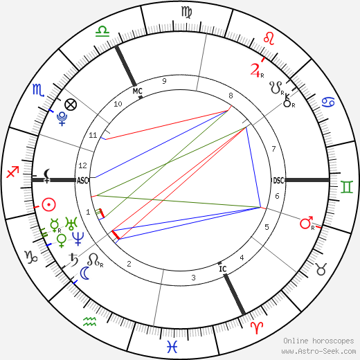 Mélissandre Cohana birth chart, Mélissandre Cohana astro natal horoscope, astrology