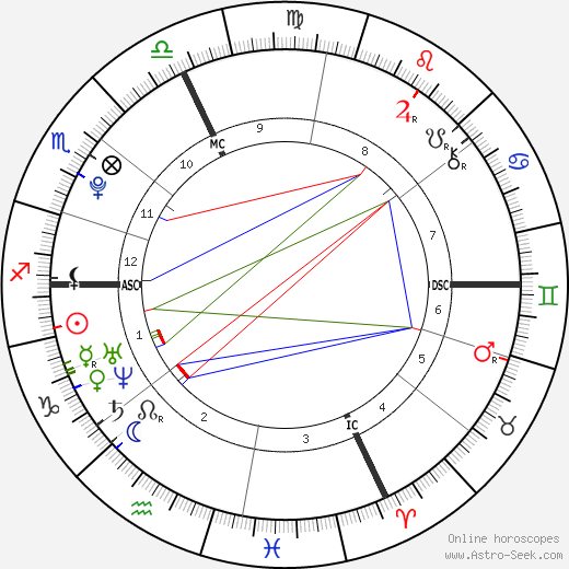  Mélissandre Cohana день рождения гороскоп, Mélissandre Cohana Натальная карта онлайн