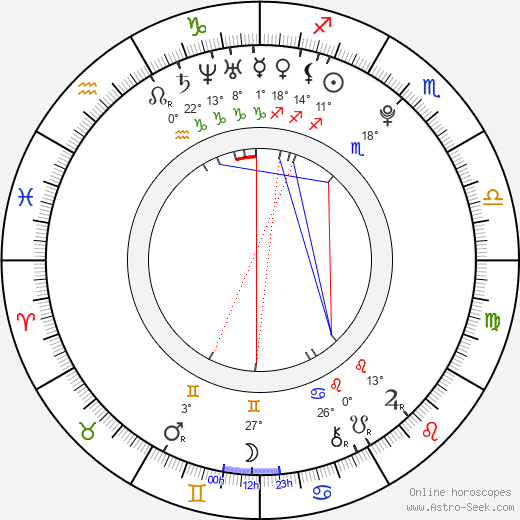 Miryam Sater birth chart, biography, wikipedia 2024, 2025