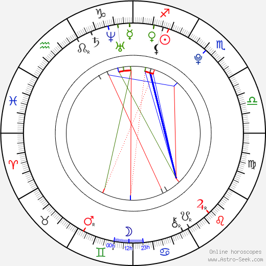 Miryam Sater birth chart, Miryam Sater astro natal horoscope, astrology