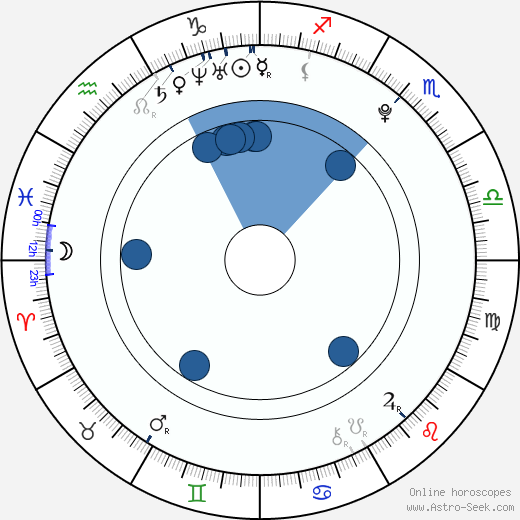 Moose wikipedia, horoscope, astrology, instagram