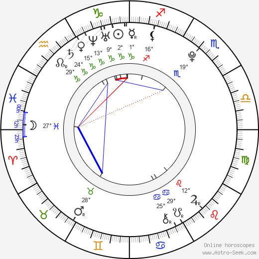 Moose birth chart, biography, wikipedia 2023, 2024