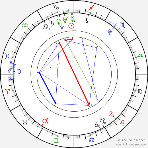 Moose birth chart, Moose astro natal horoscope, astrology