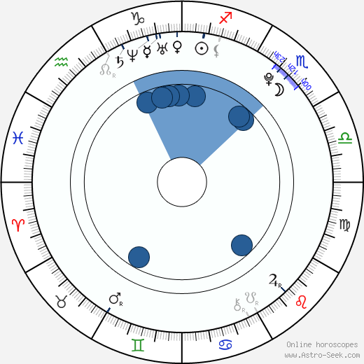 Nick Roux wikipedia, biography, birth chart, instagram Nick Roux wikipedia, horoscope, astrology, instagram