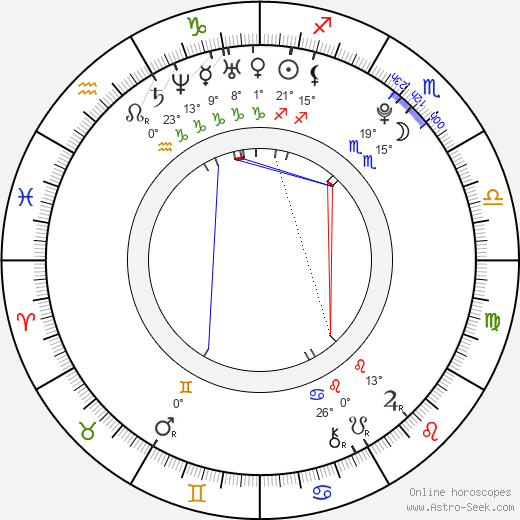 Nick Roux birth chart, biography, wikipedia 2024, 2025