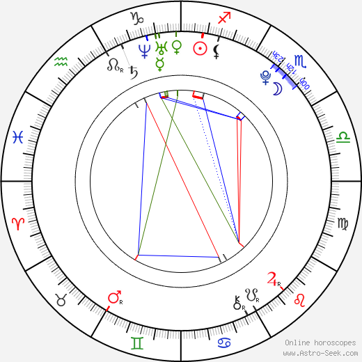 Nick Roux birth chart, Nick Roux astro natal horoscope, astrology