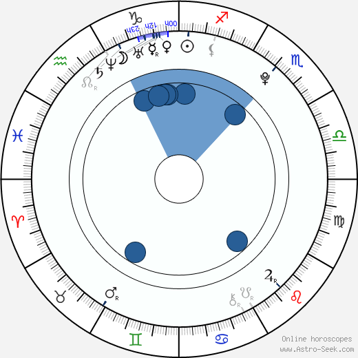 Přemysl Pálek wikipedia, horoscope, astrology, instagram