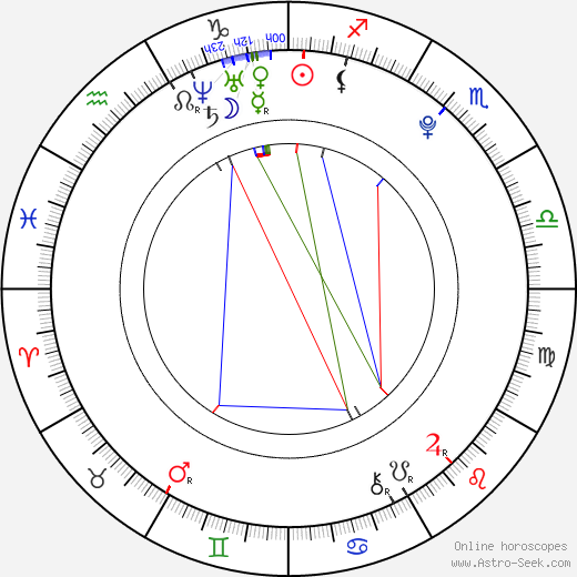 Přemysl Pálek birth chart, Přemysl Pálek astro natal horoscope, astrology