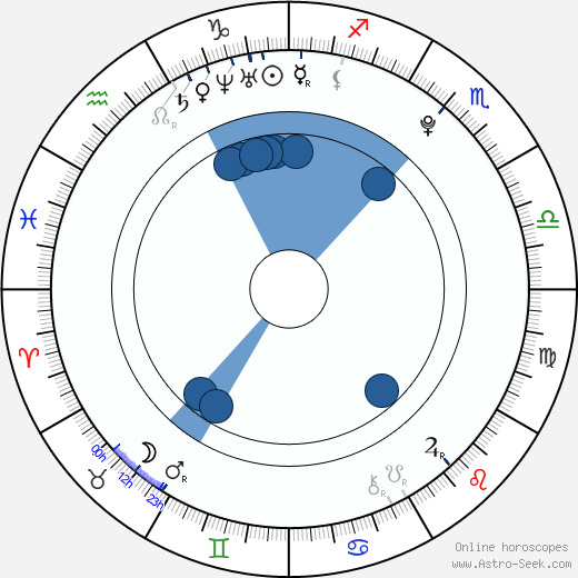 Sarah-Sofie Boussnina horoscope, astrology, sign, zodiac, date of birth, instagram