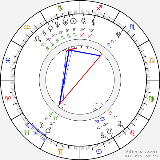 Sarah-Sofie Boussnina birth chart, biography, wikipedia 2024, 2025